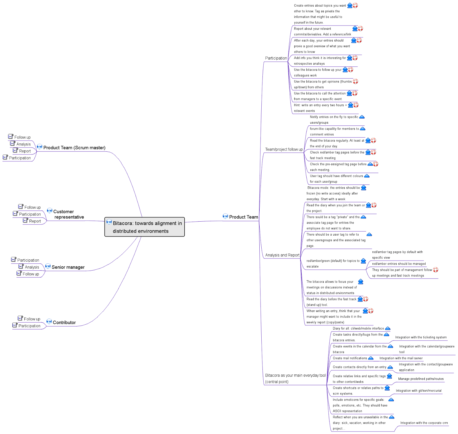 Bitacora: impact mapping – toscalix