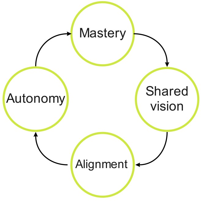 toscalix management model