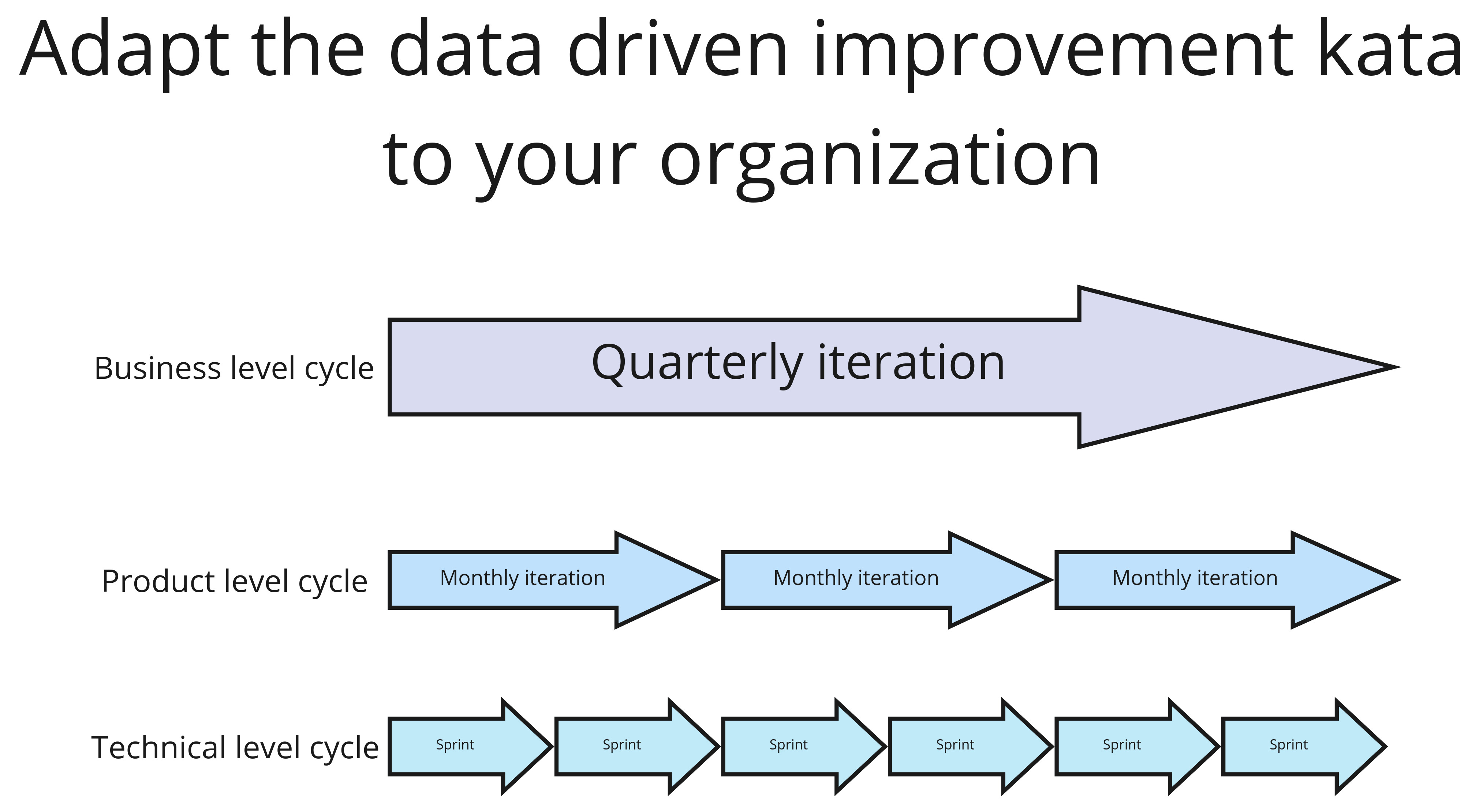 Improve your software product delivery process performance using ...