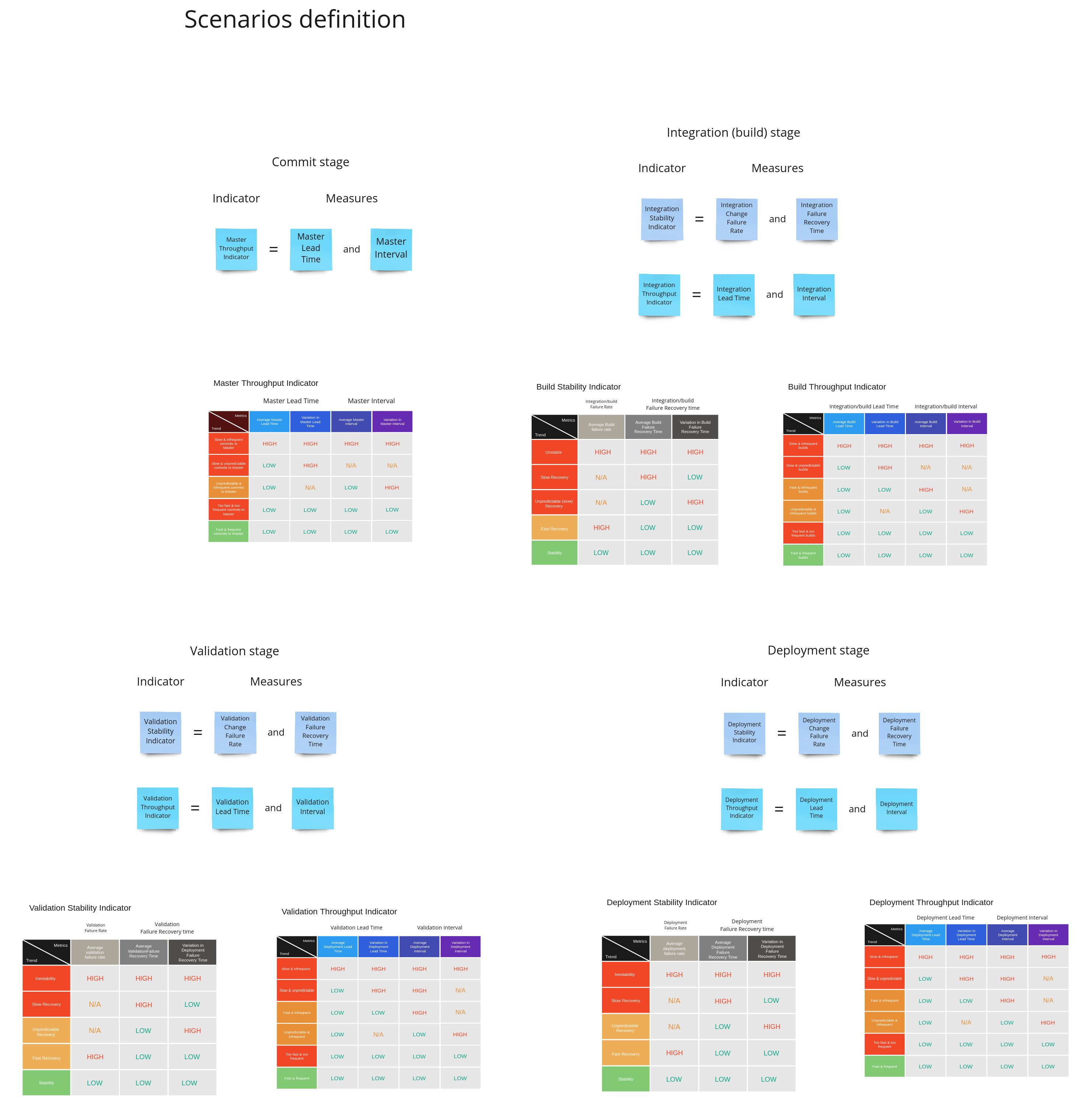 Improve your software product delivery process performance using ...