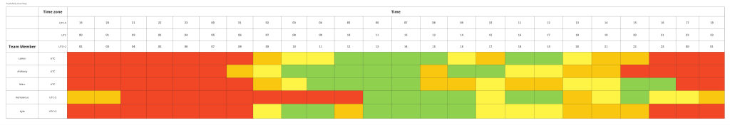 Availability Heat Map example